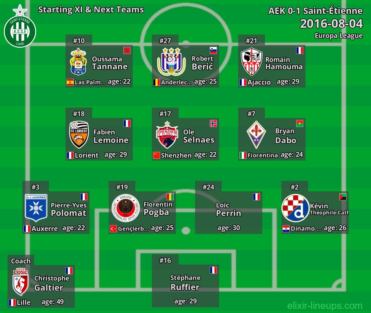 Saint-Étienne Starting XI & Next Teams 2016-08-04