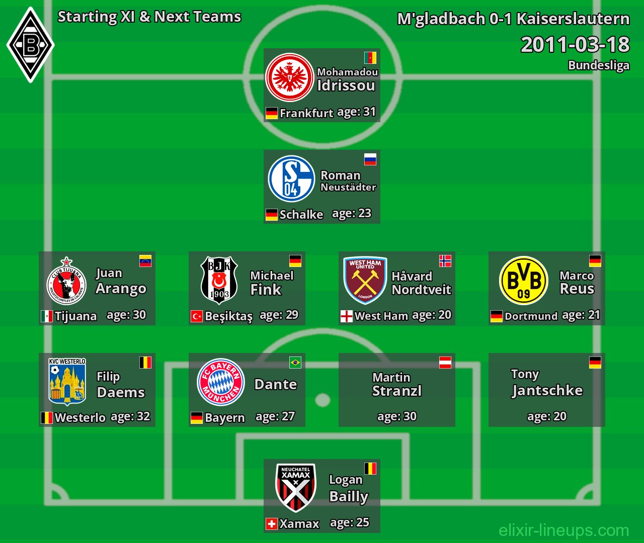 M'gladbach Starting XI & Next Teams 2011-03-18