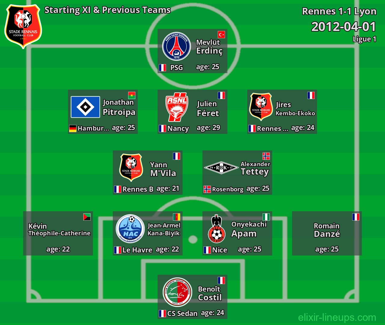 Rennes Starting XI & Previous Teams 2012-04-01