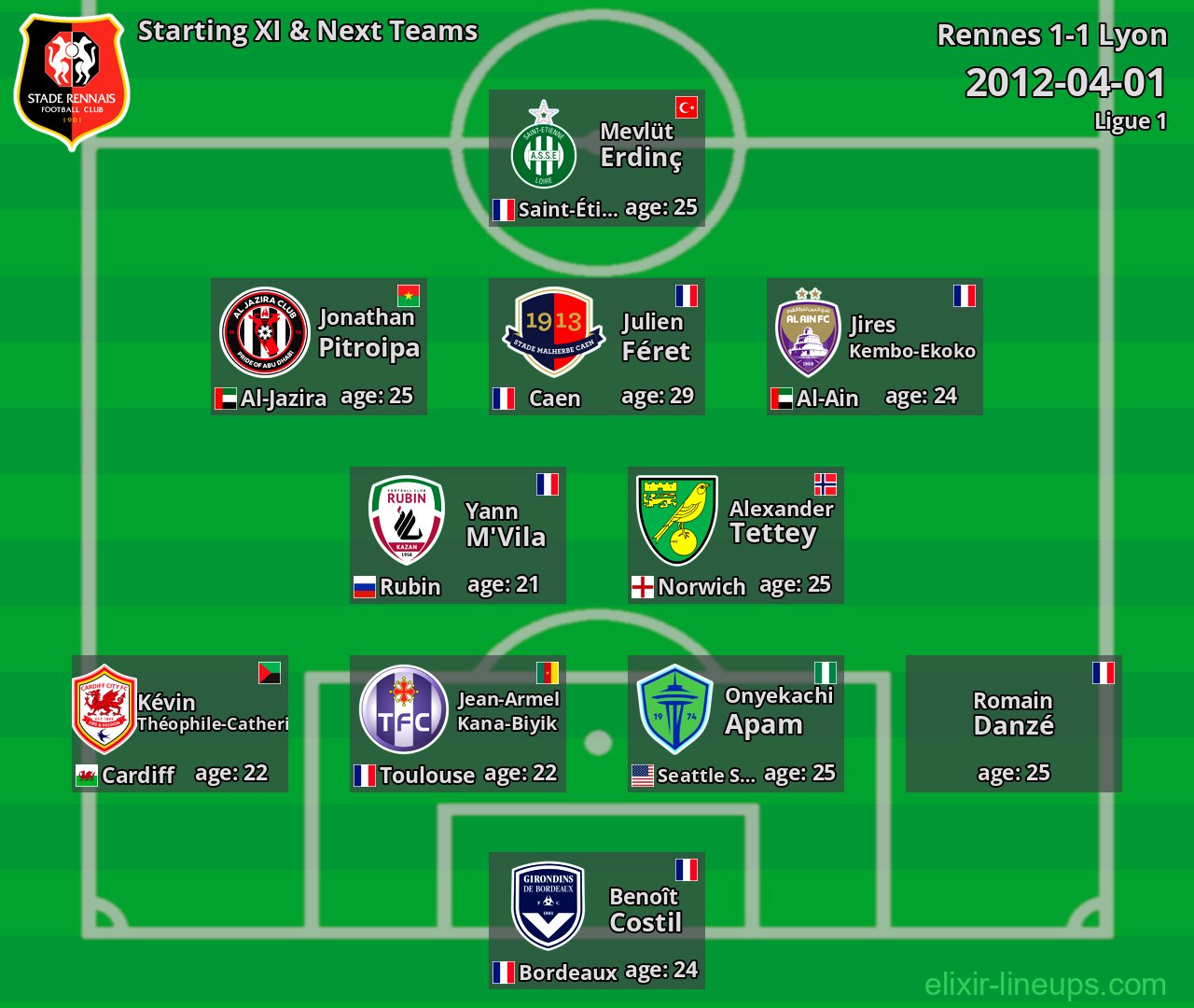 Rennes Starting XI & Next Teams 2012-04-01