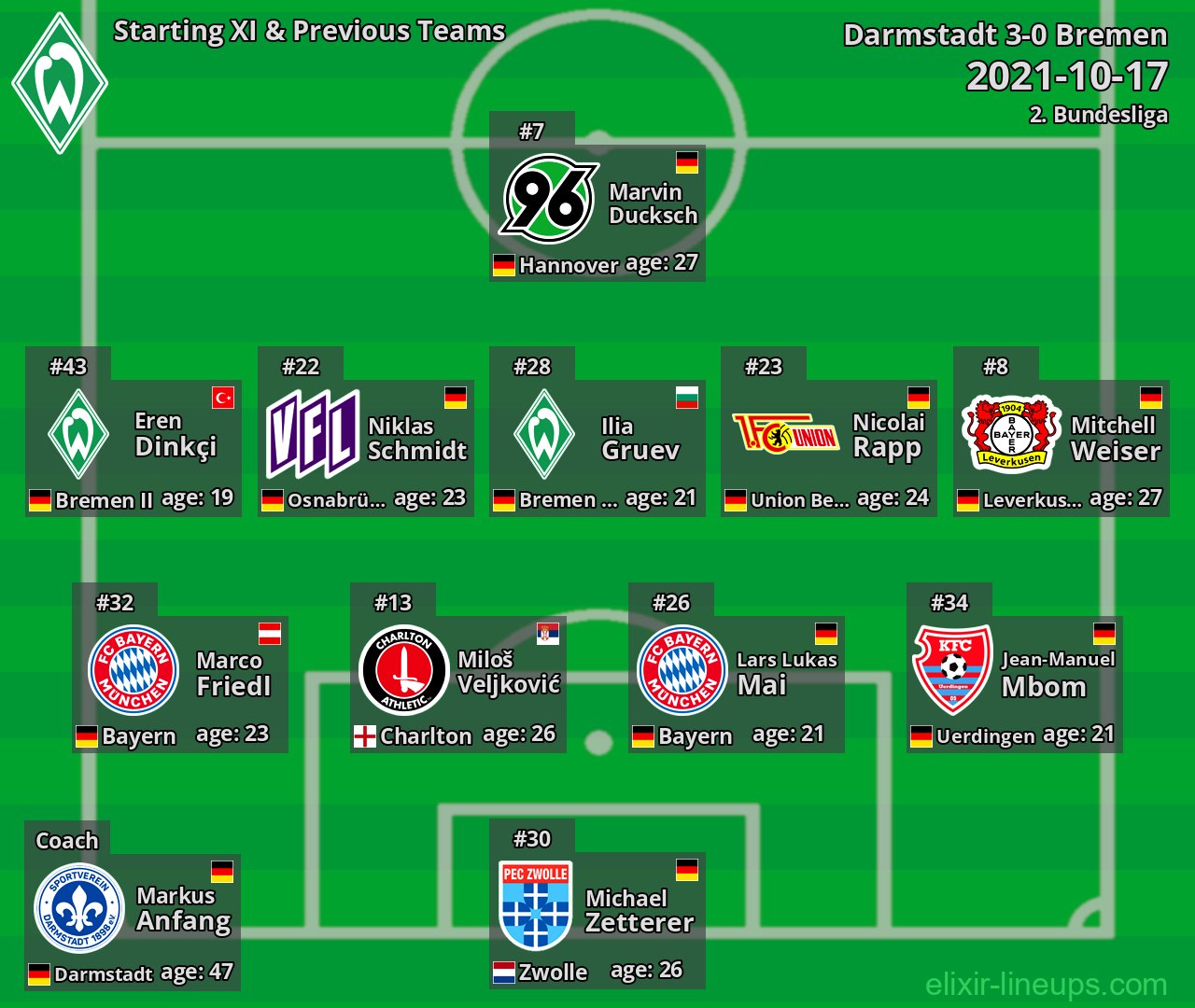 Bremen Starting XI & Previous Teams 2021-10-17