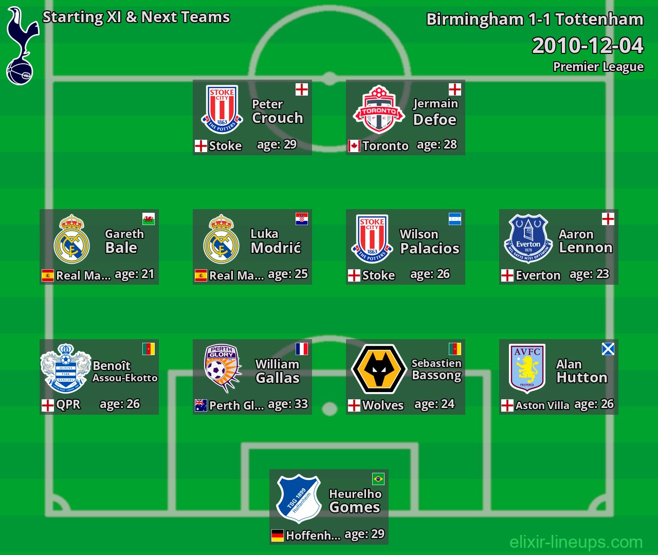 Tottenham Starting XI & Next Teams 2010-12-04