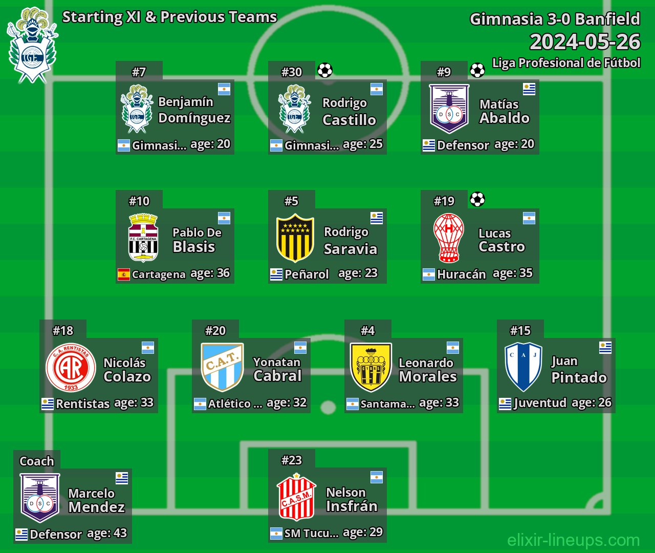 Gimnasia Starting XI & Previous Teams 2024-05-26