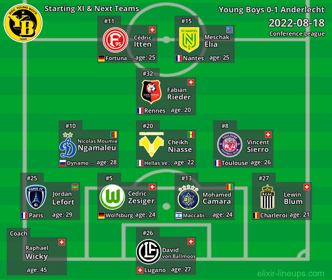 Young Boys Starting XI & Next Teams 2022-08-18
