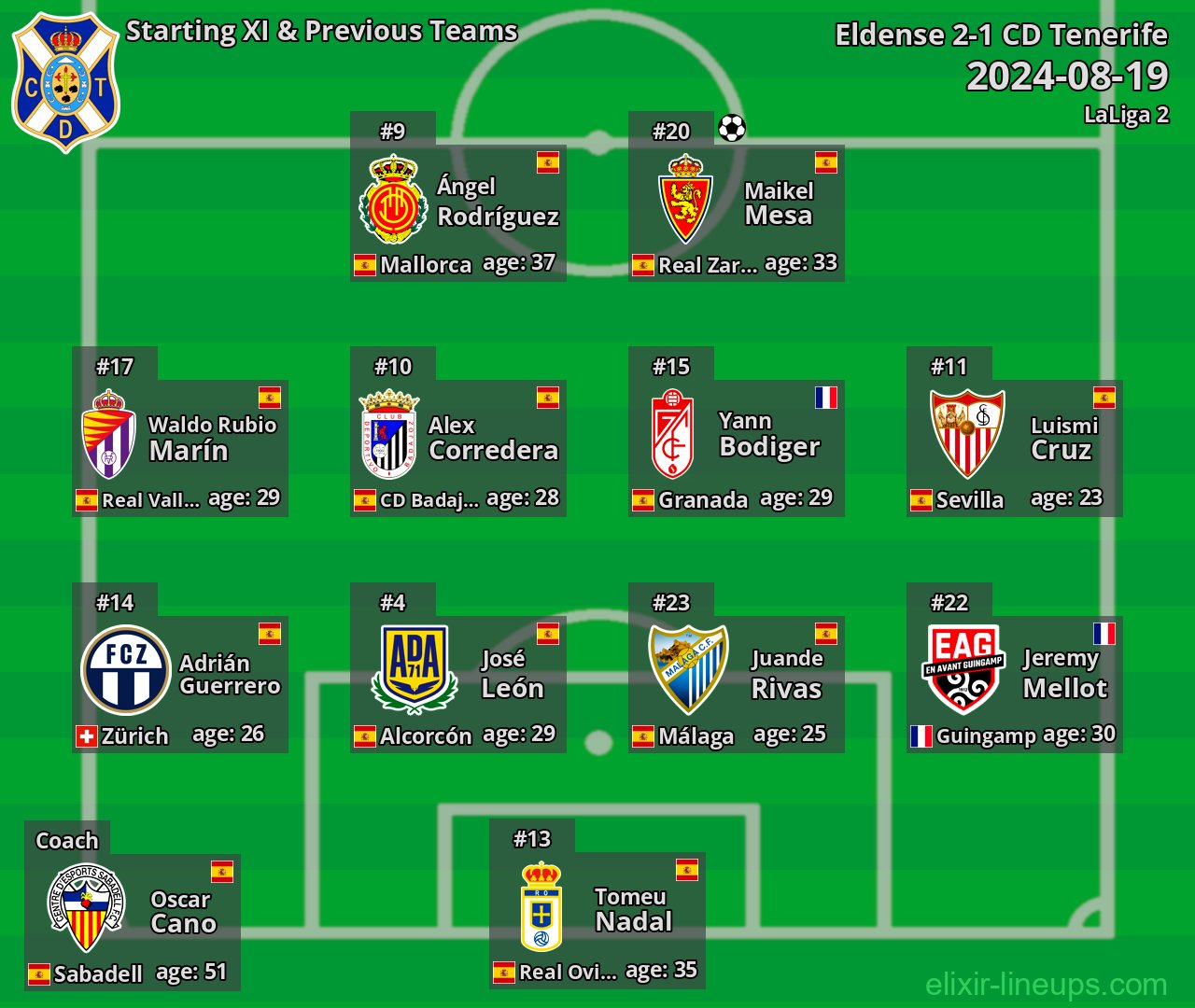 CD Tenerife Starting XI & Previous Teams 2024-08-19