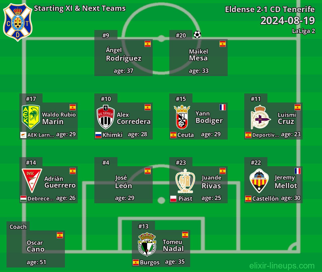 CD Tenerife Starting XI & Next Teams 2024-08-19