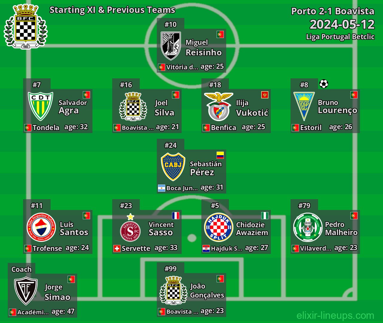 Boavista Starting XI & Previous Teams 2024-05-12