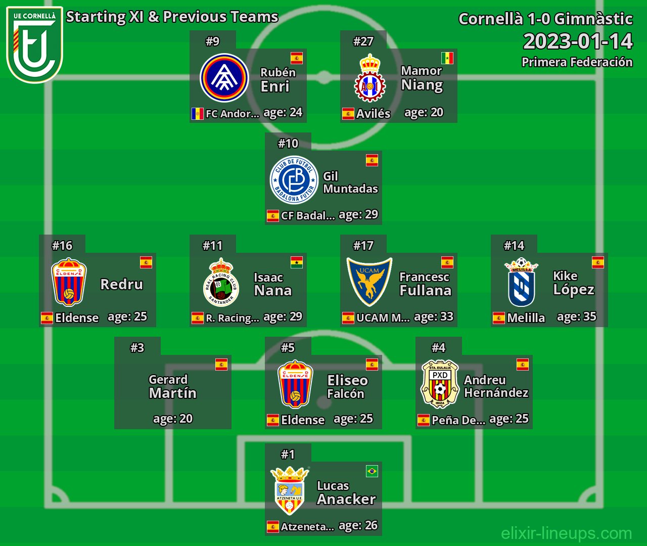 Cornellà Starting XI & Previous Teams 2023-01-14