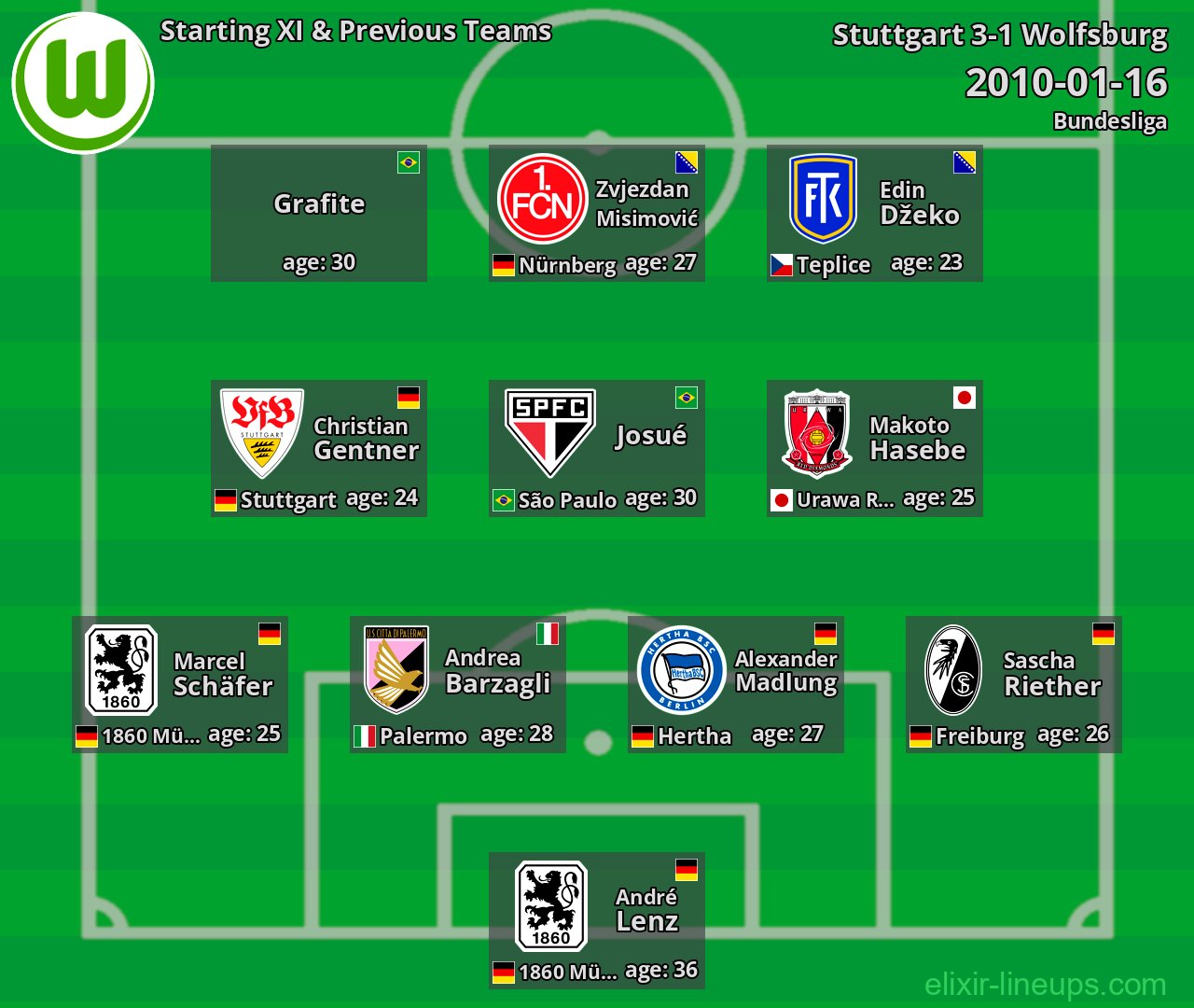 Wolfsburg Starting XI & Previous Teams 2010-01-16