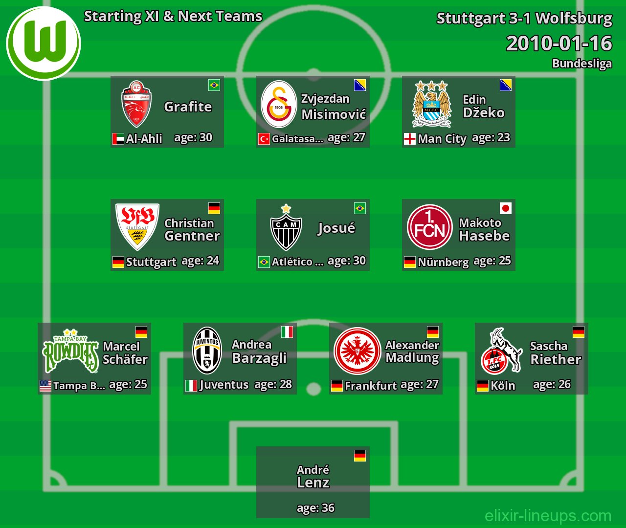 Wolfsburg Starting XI & Next Teams 2010-01-16
