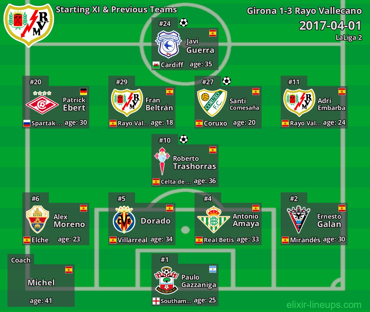 Rayo Vallecano Starting XI & Previous Teams 2017-04-01