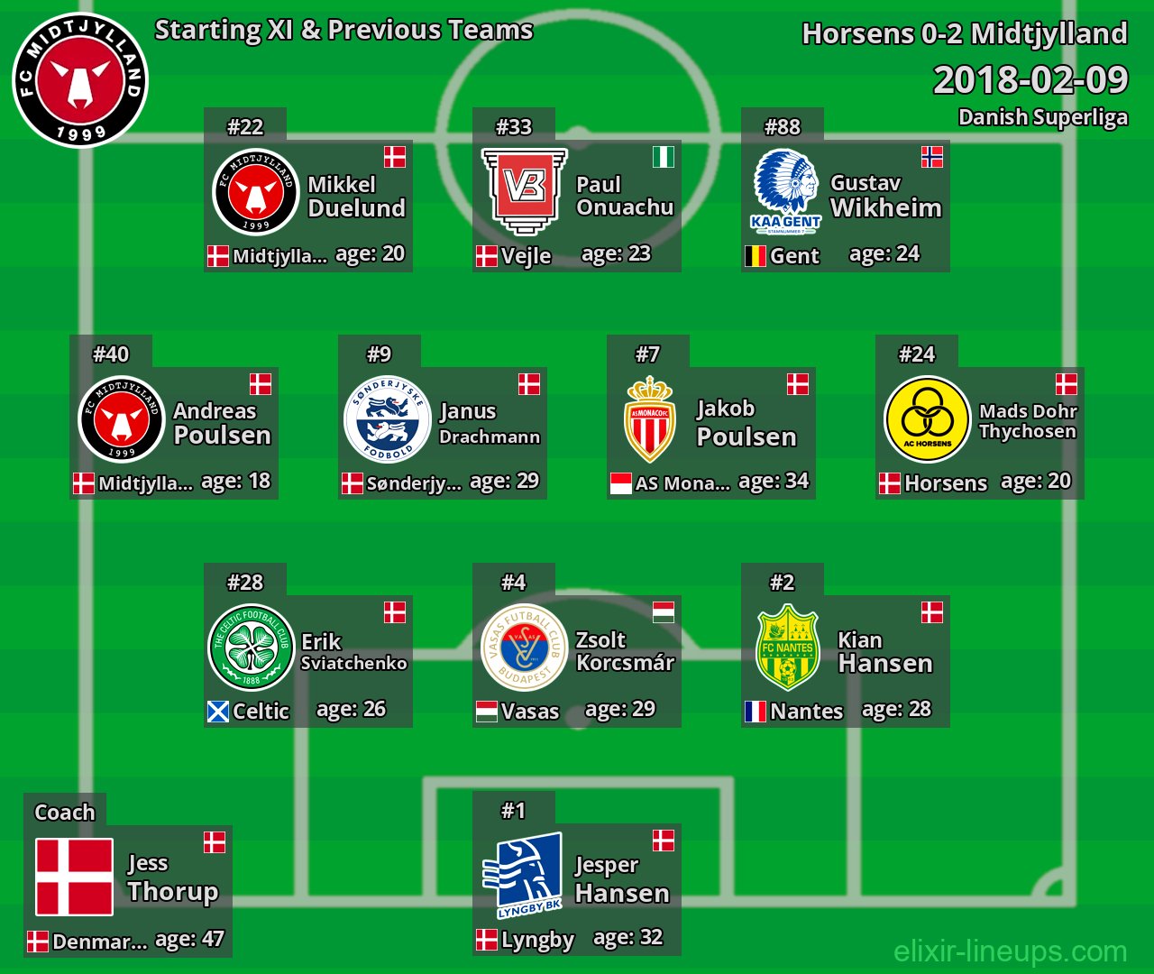 Midtjylland Starting XI & Previous Teams 2018-02-09