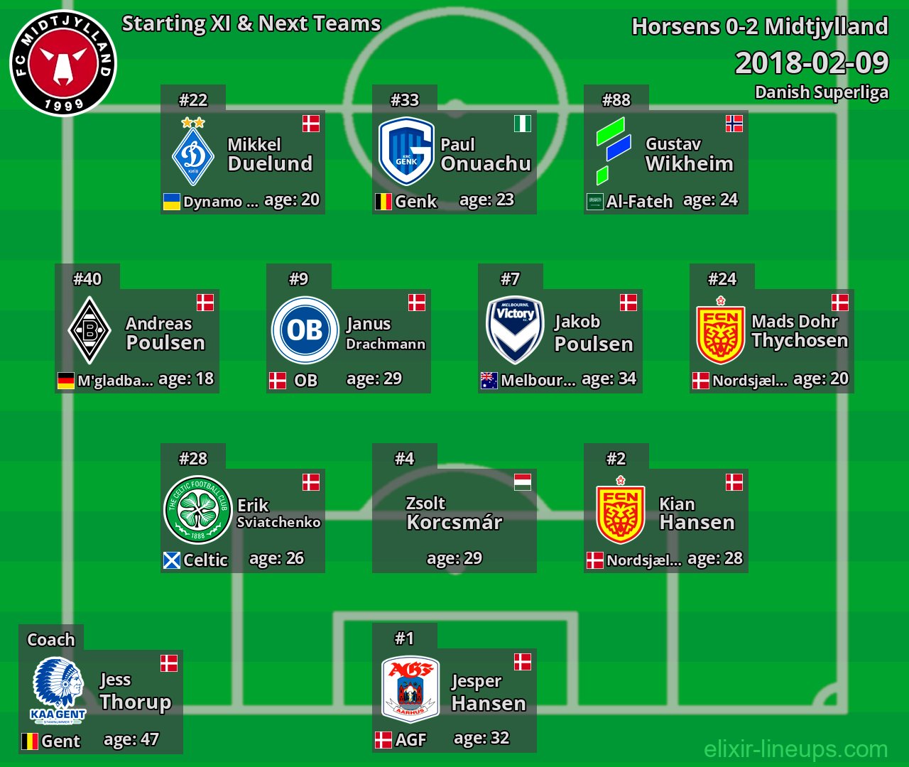 Midtjylland Starting XI & Next Teams 2018-02-09
