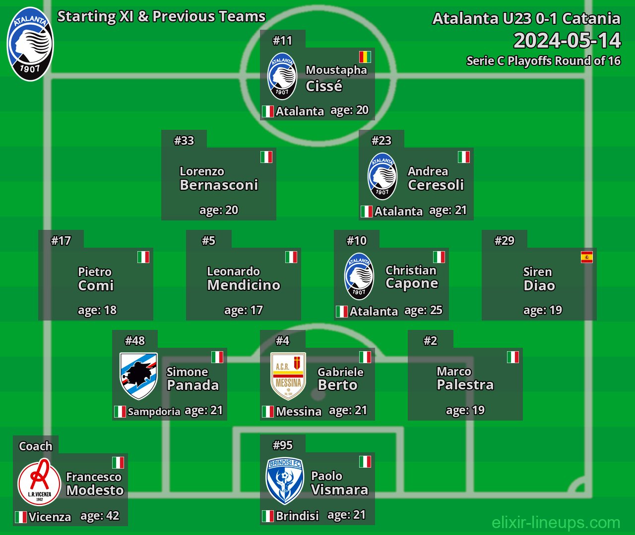 Atalanta U23 Starting XI & Previous Teams 2024-05-14