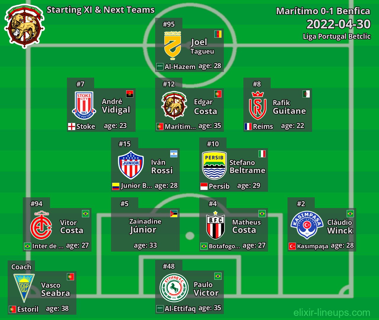 Marítimo Starting XI & Next Teams 2022-04-30