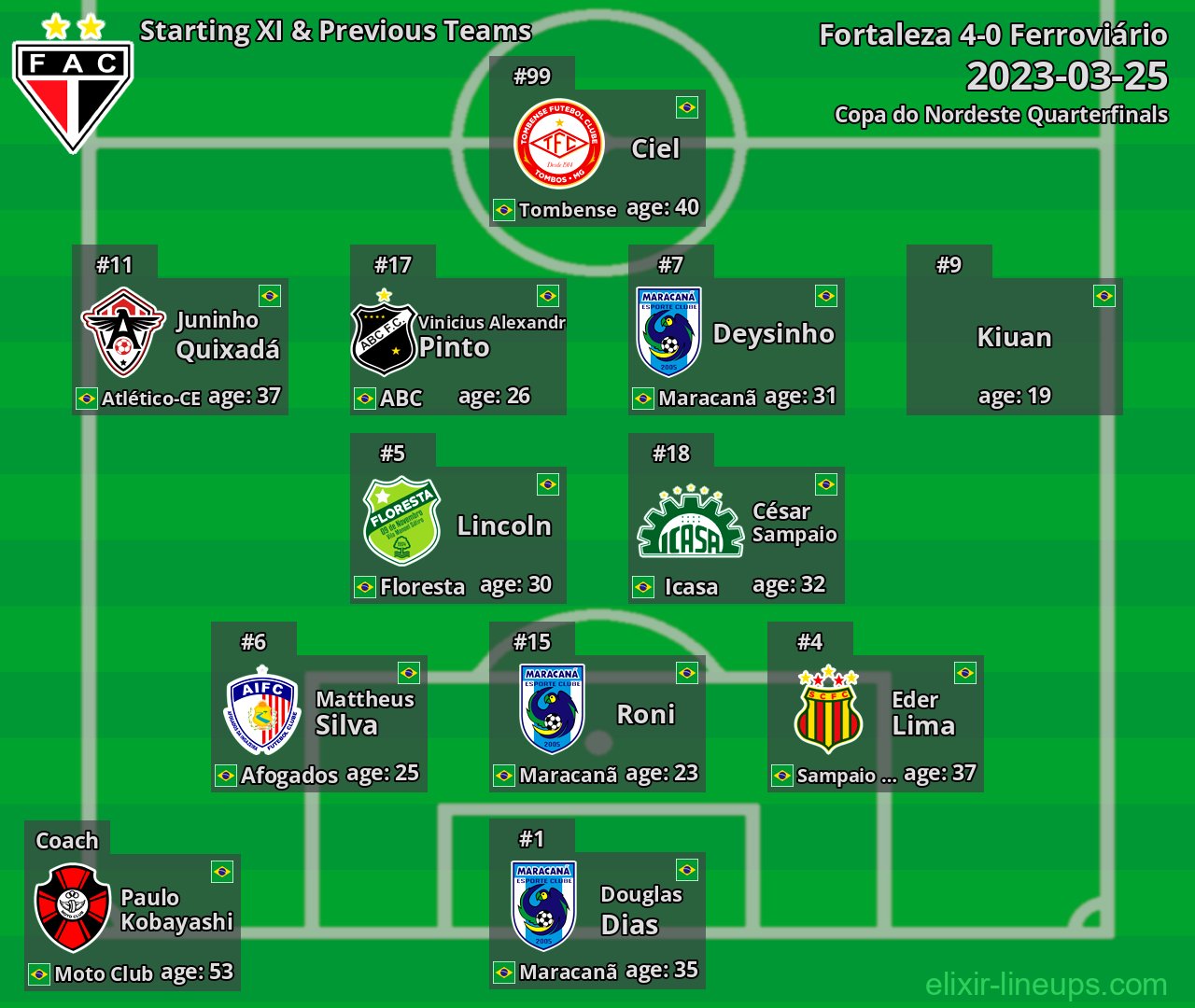 Ferroviário Starting XI & Previous Teams 2023-03-25