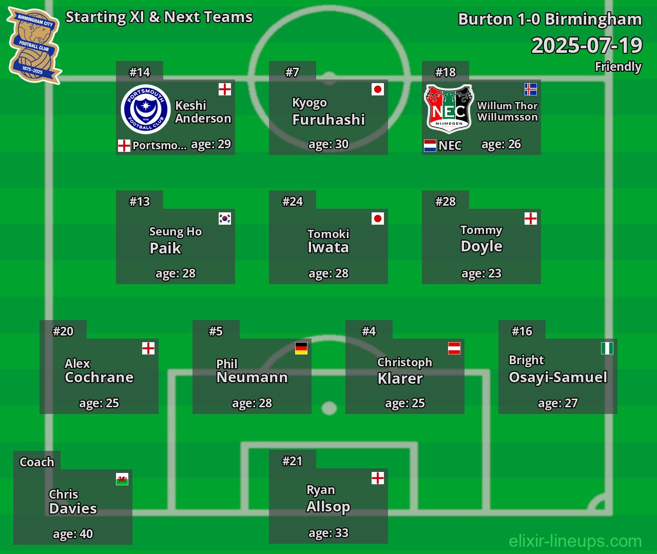 Birmingham Starting XI & Next Teams 2025-07-19