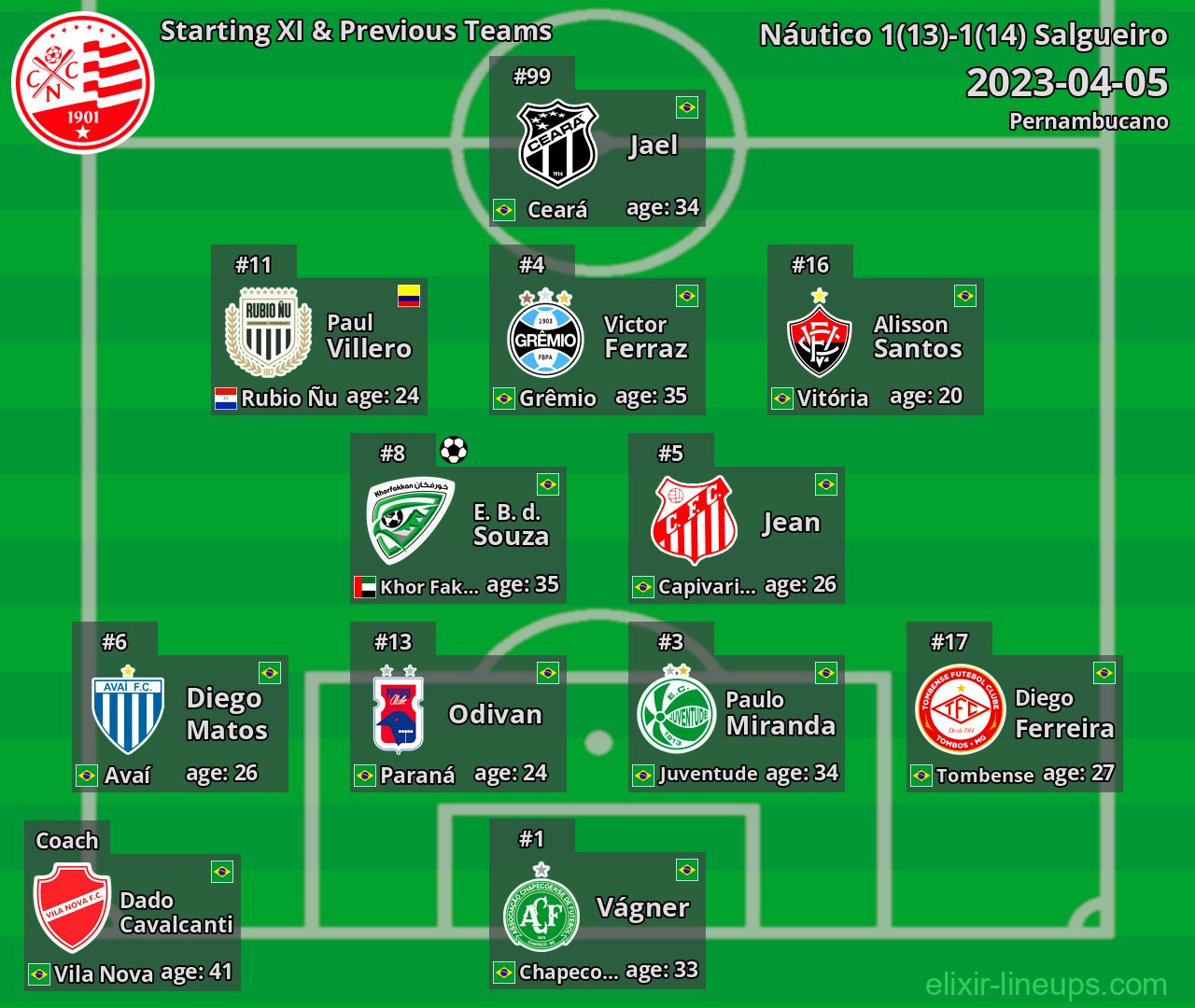 Náutico Starting XI & Previous Teams 2023-04-05