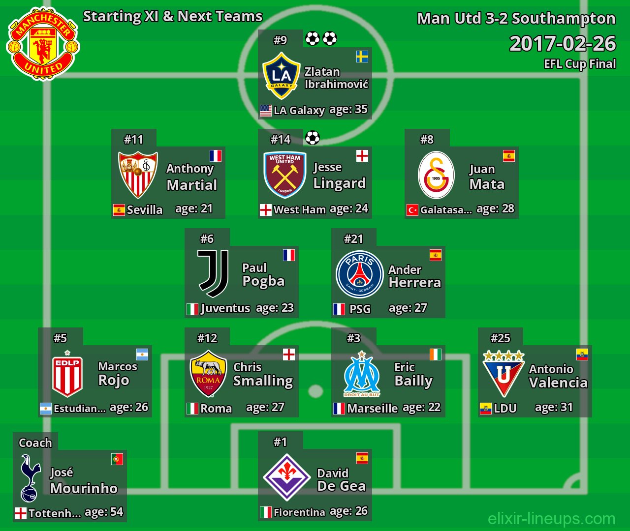 Man Utd Starting XI & Next Teams 2017-02-26