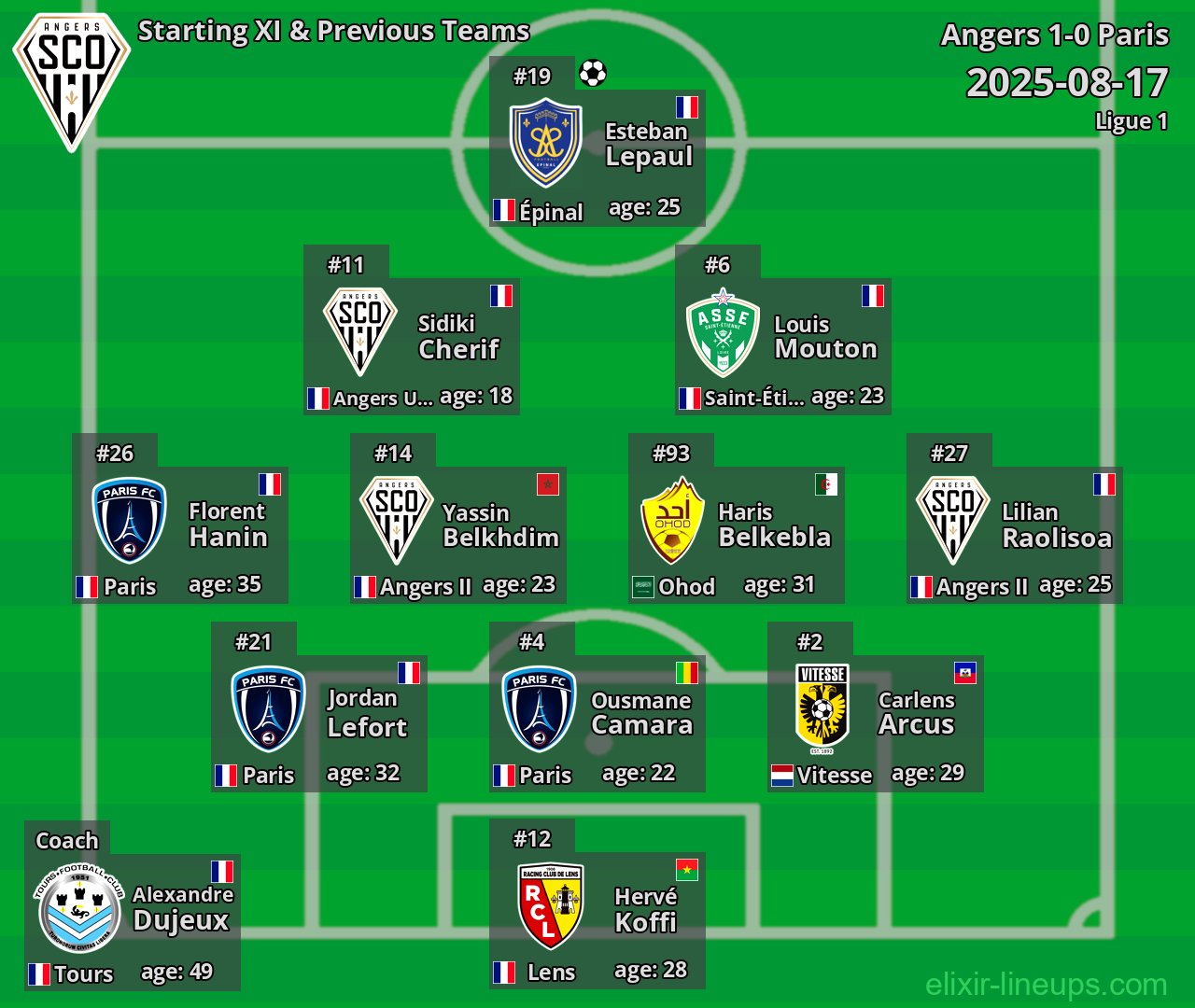 Angers Starting XI & Previous Teams 2025-08-17