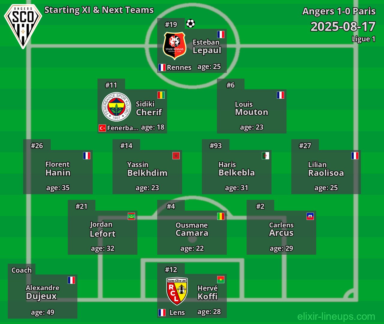 Angers Starting XI & Next Teams 2025-08-17
