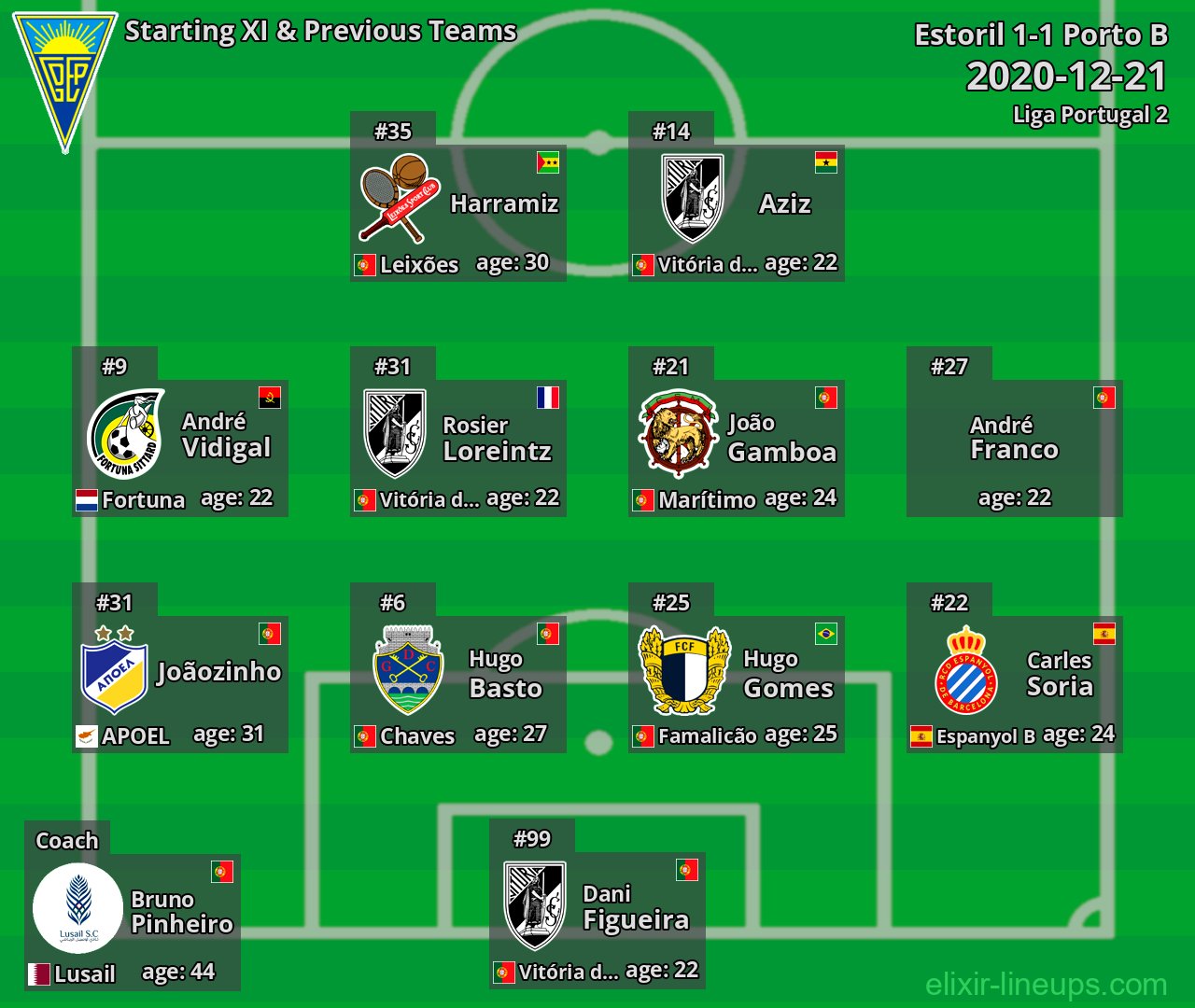 Estoril Starting XI & Previous Teams 2020-12-21