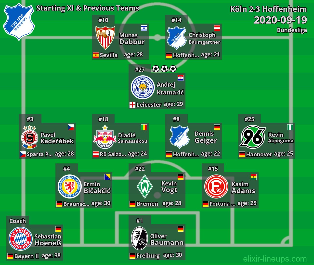 Hoffenheim Starting XI & Previous Teams 2020-09-19