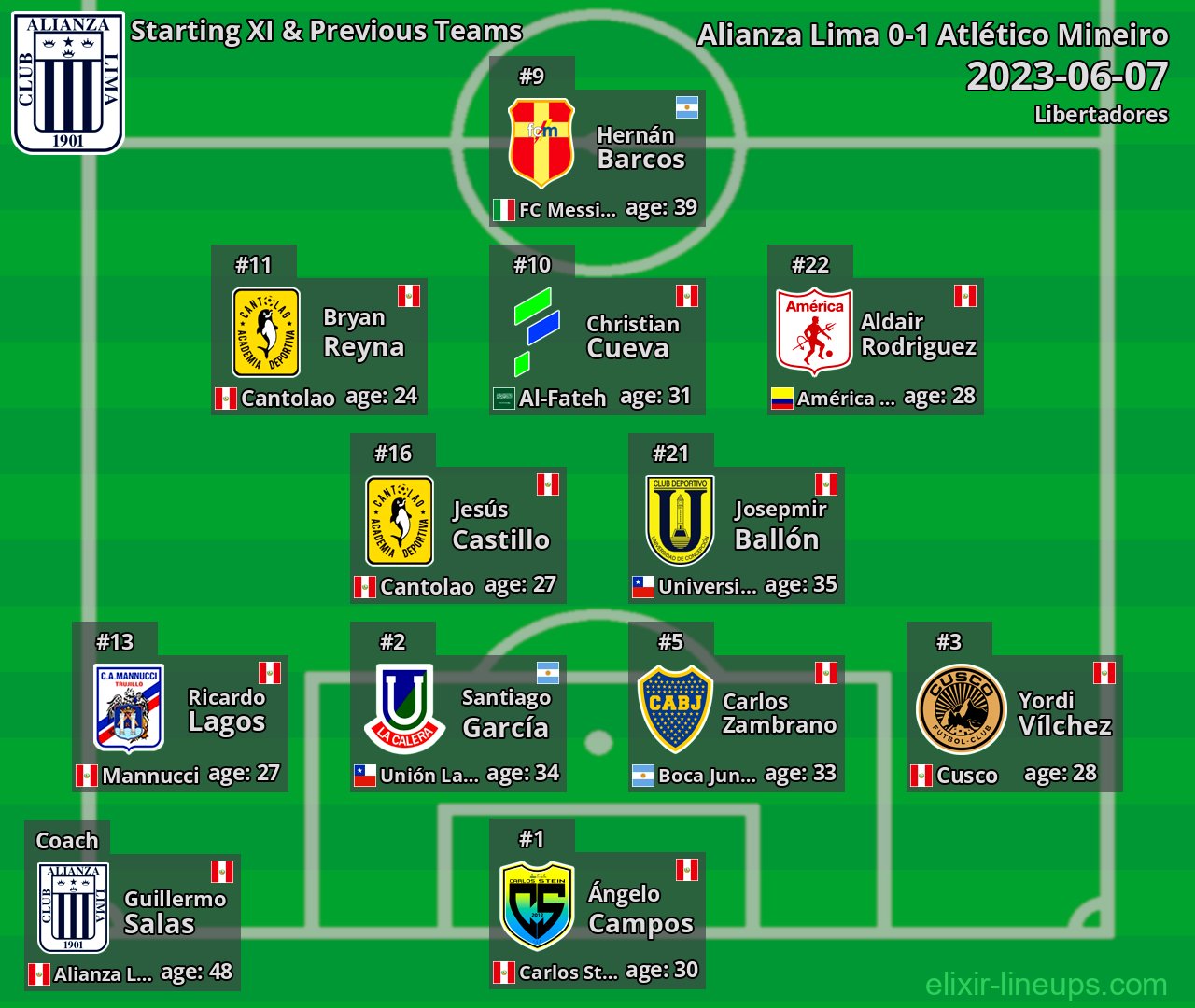 Alianza Lima Starting XI & Previous Teams 2023-06-07