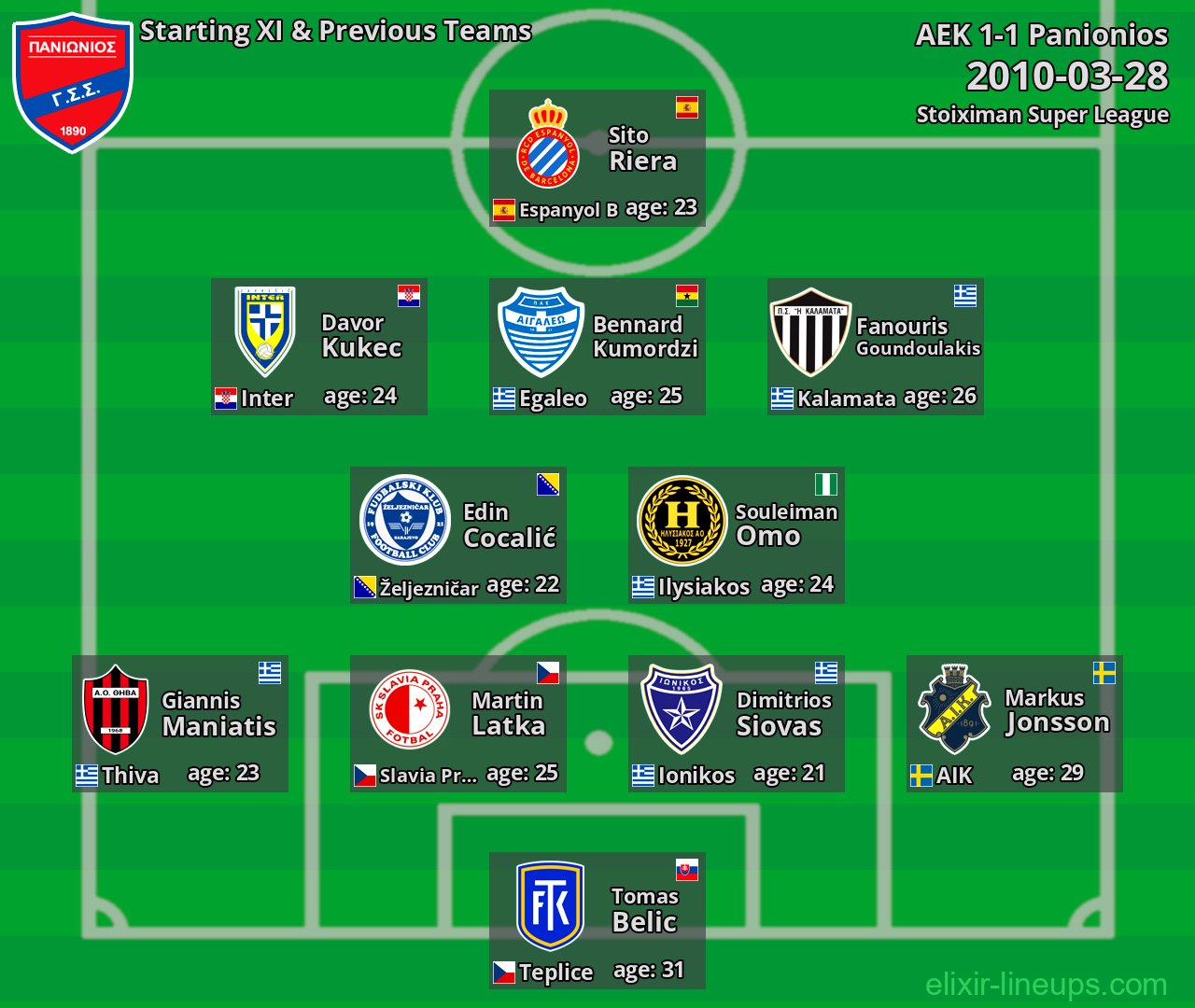 Panionios Starting XI & Previous Teams 2010-03-28