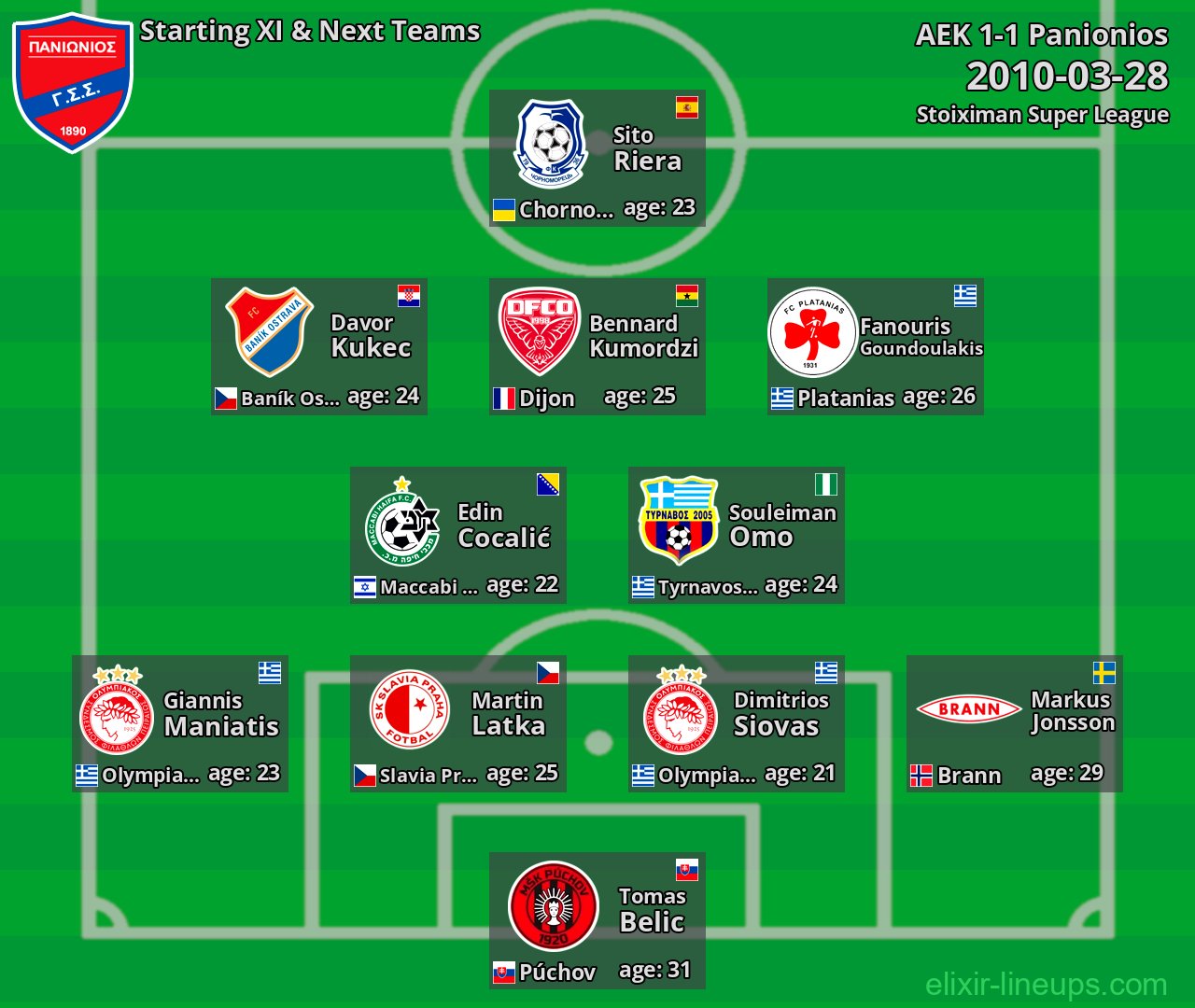 Panionios Starting XI & Next Teams 2010-03-28