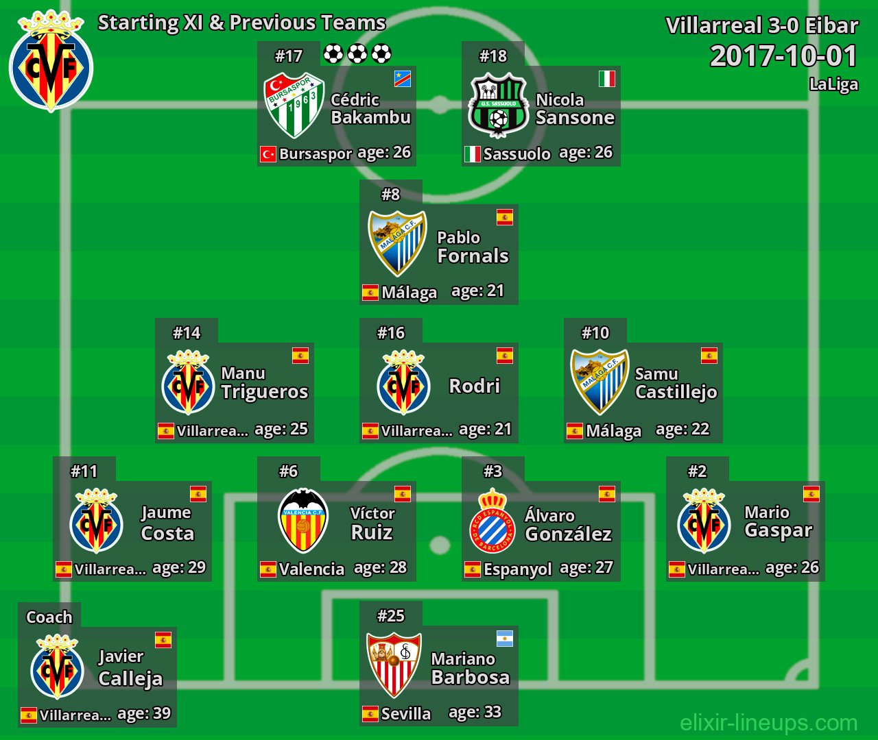 Villarreal Starting XI & Previous Teams 2017-10-01
