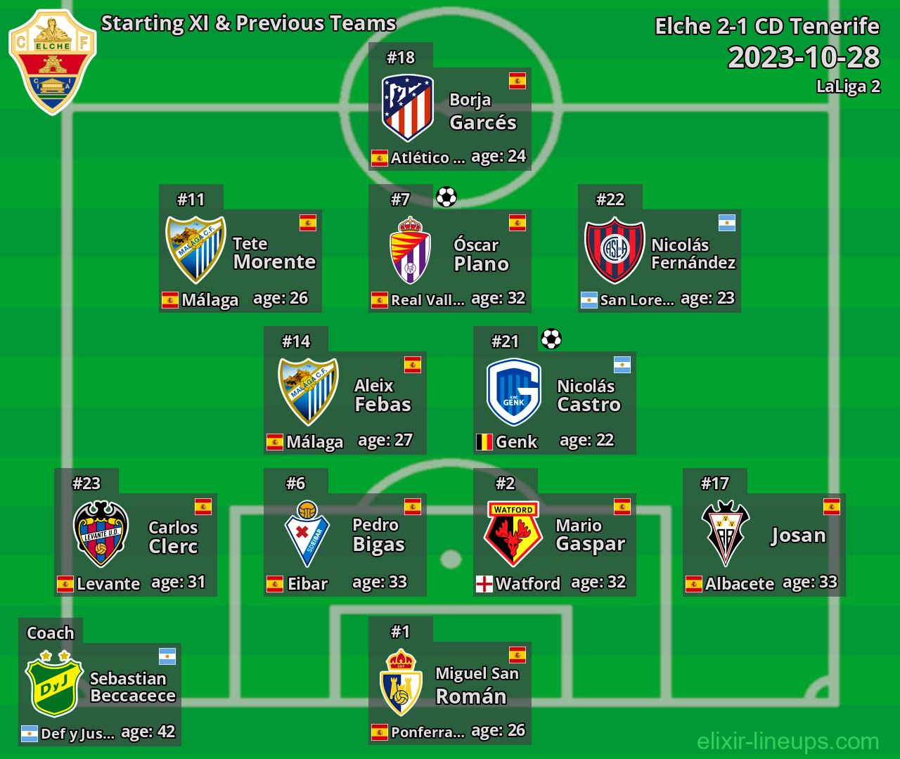 Elche Starting XI & Previous Teams 2023-10-28