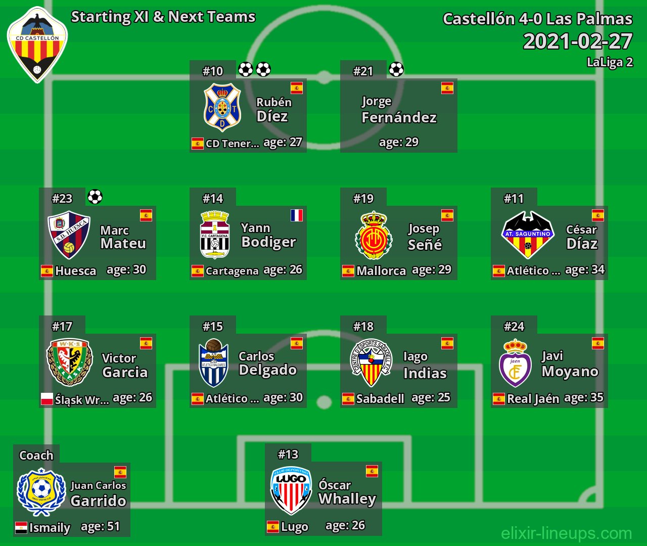 Castellón Starting XI & Next Teams 2021-02-27