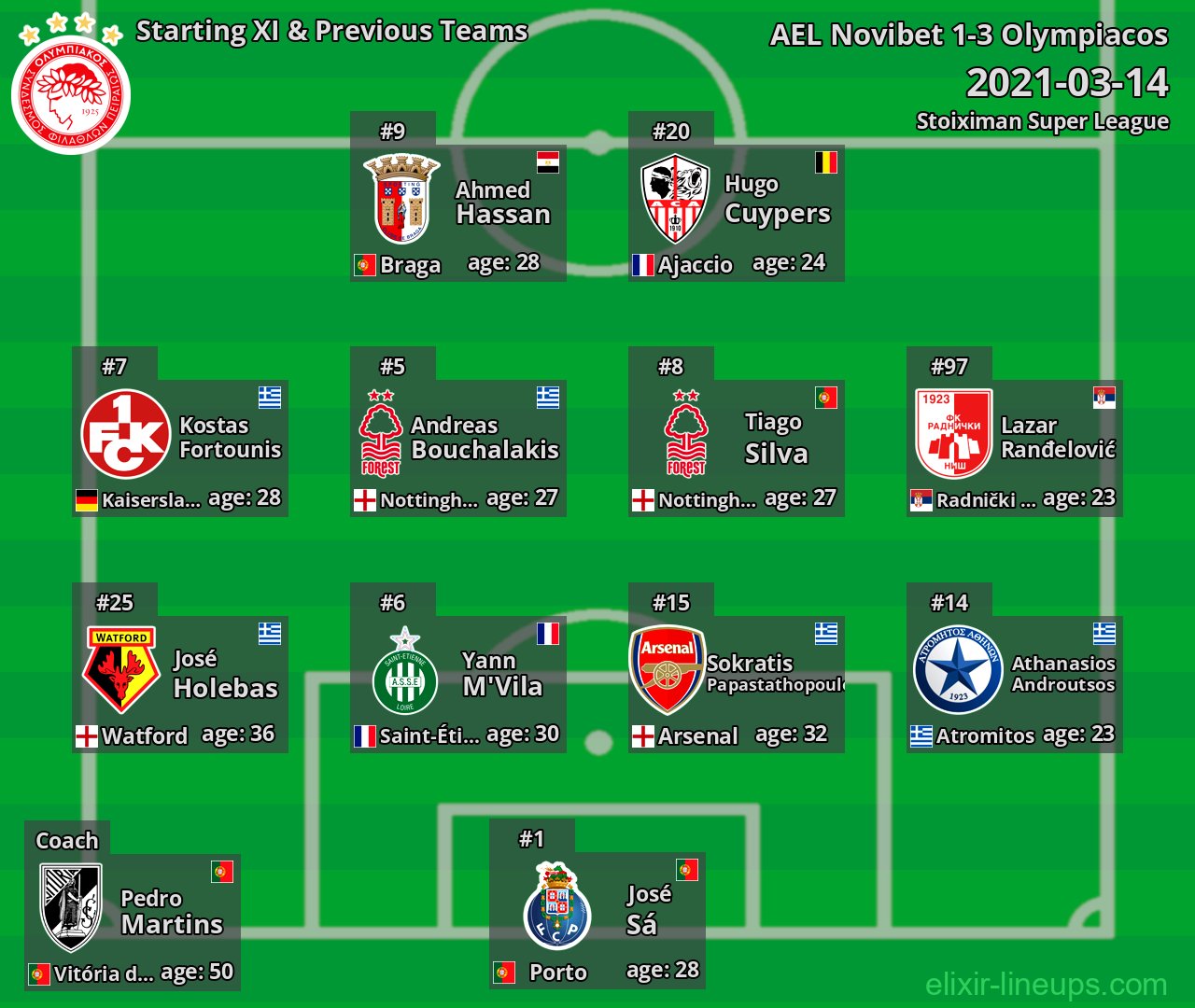 Olympiacos Starting XI & Previous Teams 2021-03-14