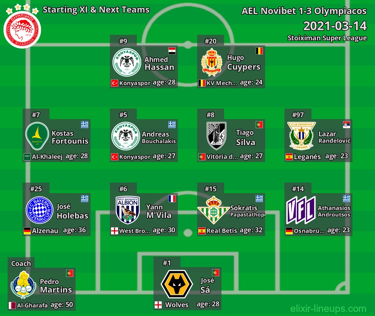 Olympiacos Starting XI & Next Teams 2021-03-14