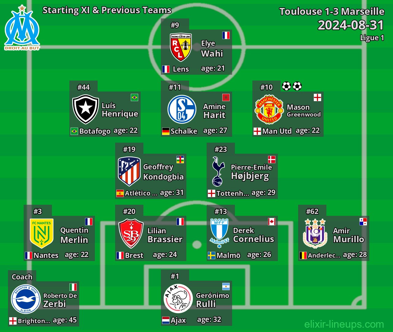 Marseille Starting XI & Previous Teams 2024-08-31