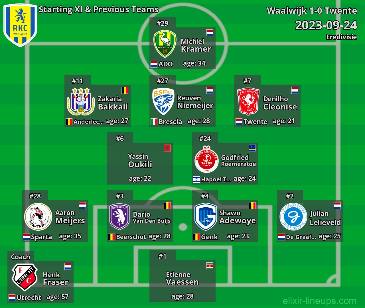 Waalwijk Starting XI & Previous Teams 2023-09-24