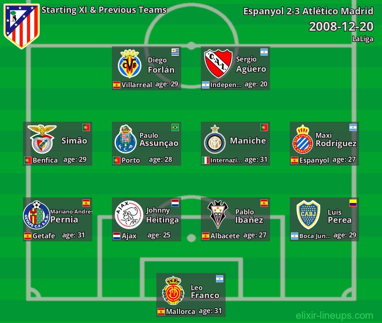 Atlético Madrid Starting XI & Previous Teams 2008-12-20