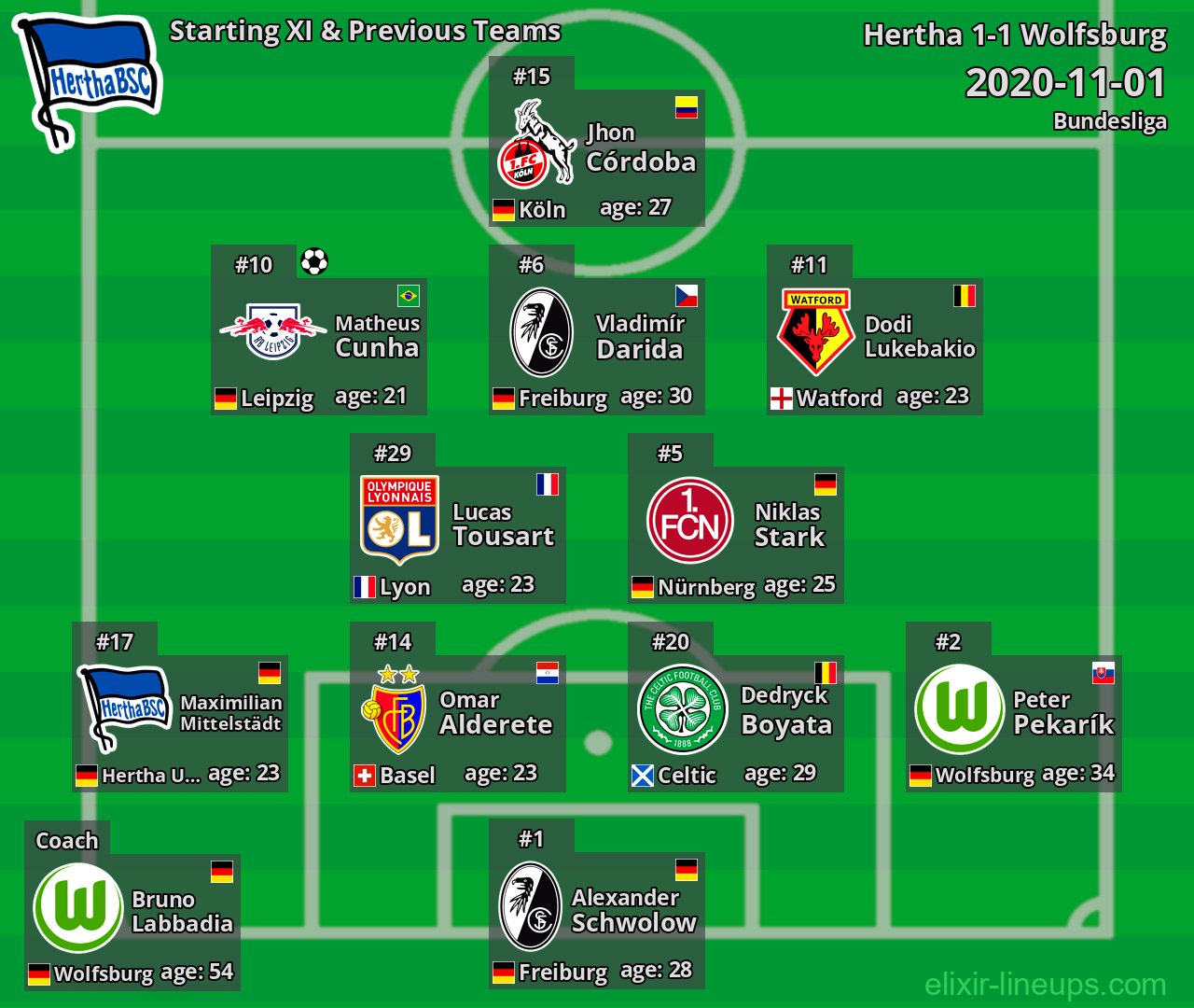 Hertha Starting XI & Previous Teams 2020-11-01