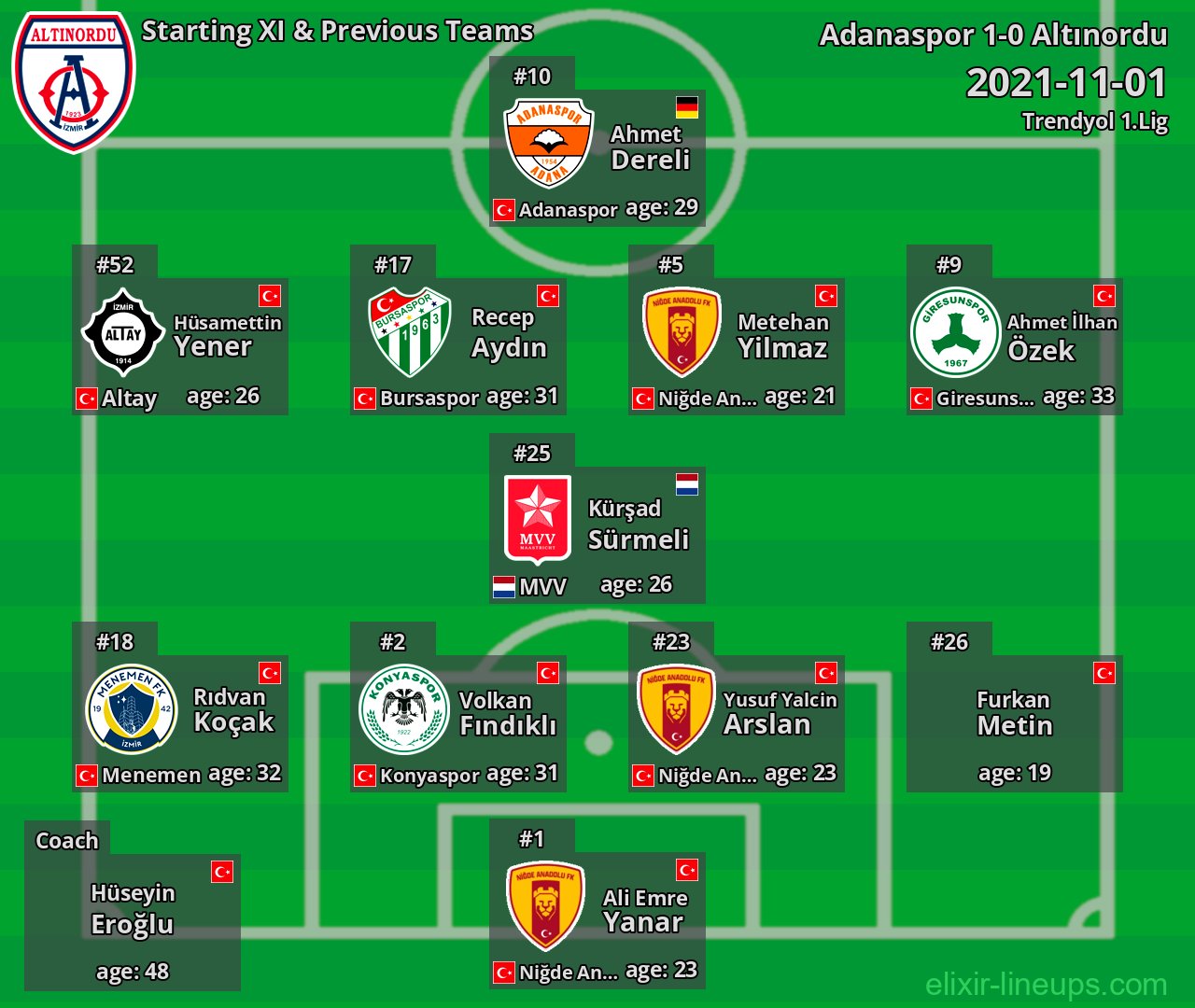 Altınordu Starting XI & Previous Teams 2021-11-01