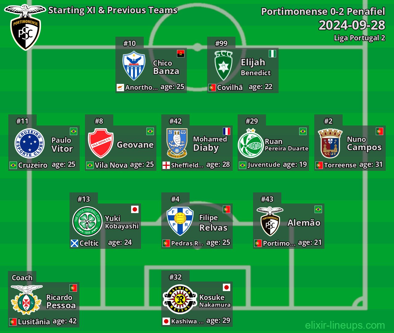 Portimonense Starting XI & Previous Teams 2024-09-28