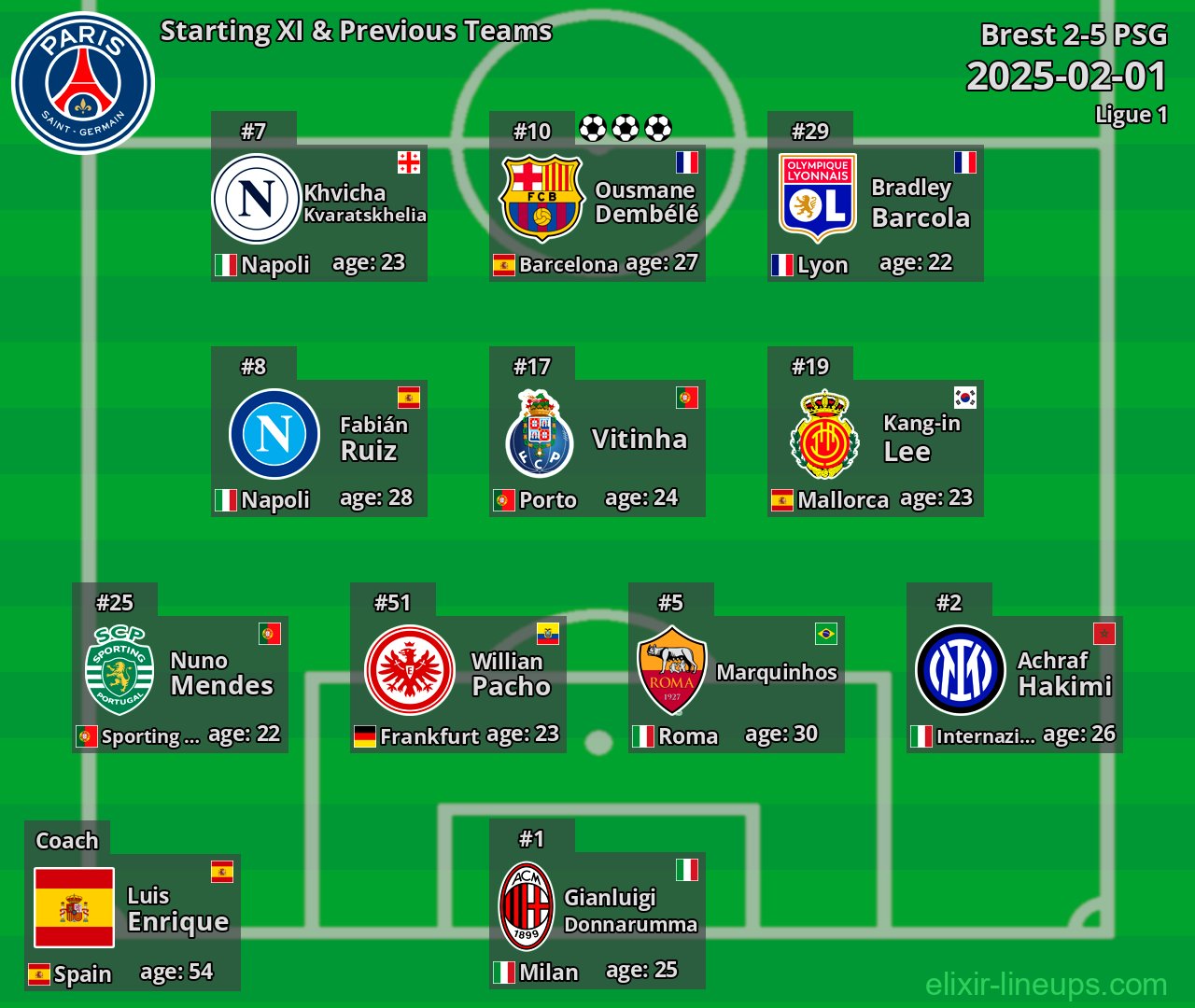 PSG Starting XI & Previous Teams 2025-02-01