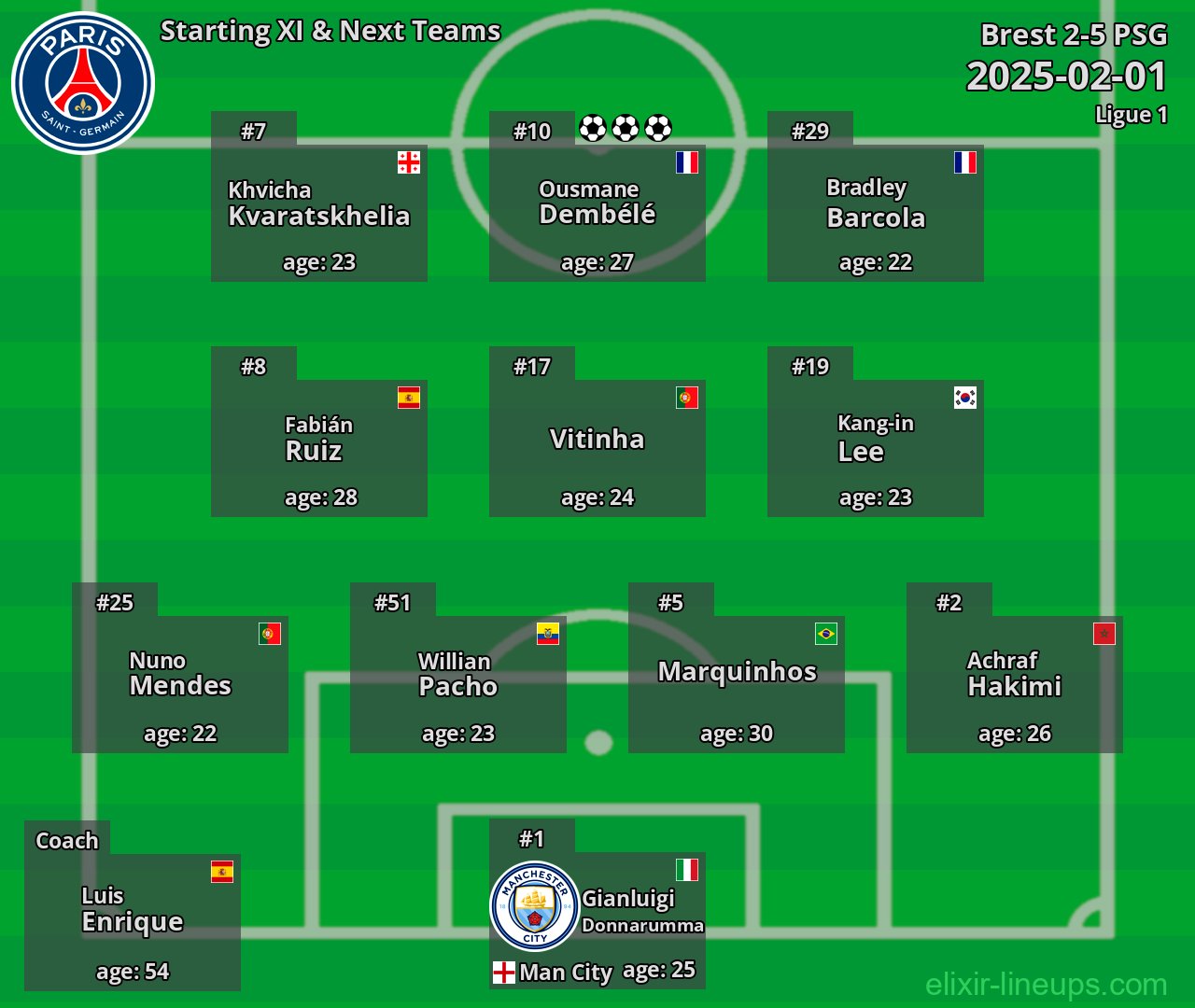 PSG Starting XI & Next Teams 2025-02-01