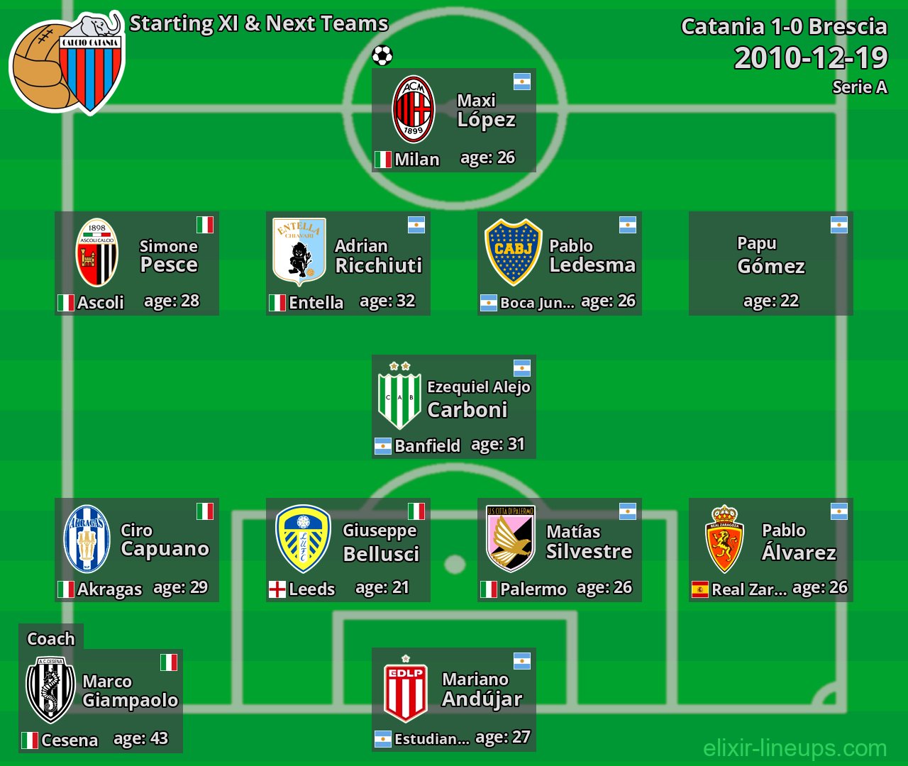 Catania Starting XI & Next Teams 2010-12-19