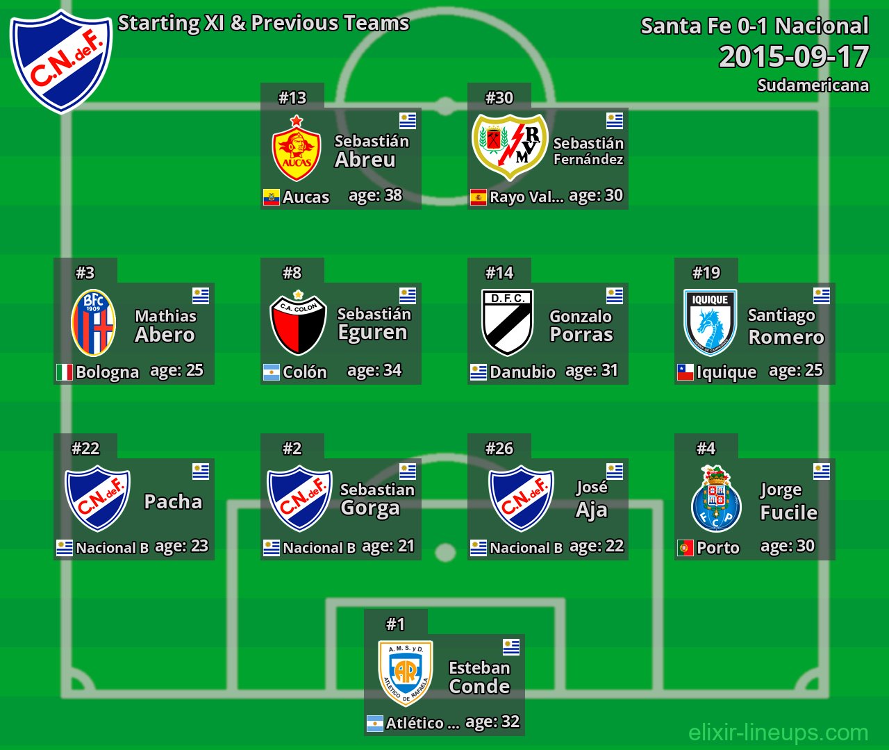 Nacional Starting XI & Previous Teams 2015-09-17