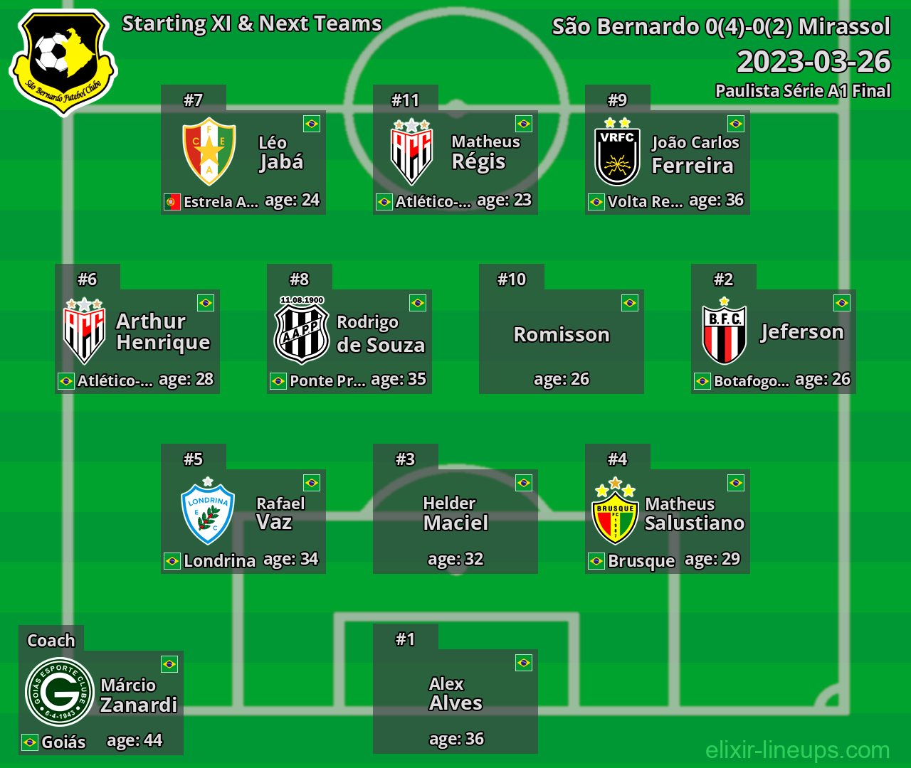 São Bernardo Starting XI & Next Teams 2023-03-26