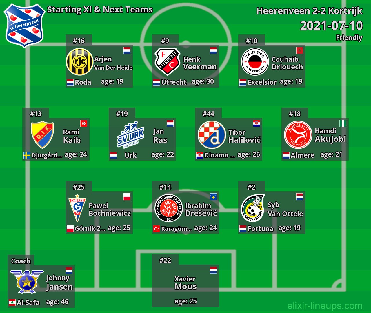 Heerenveen Starting XI & Next Teams 2021-07-10