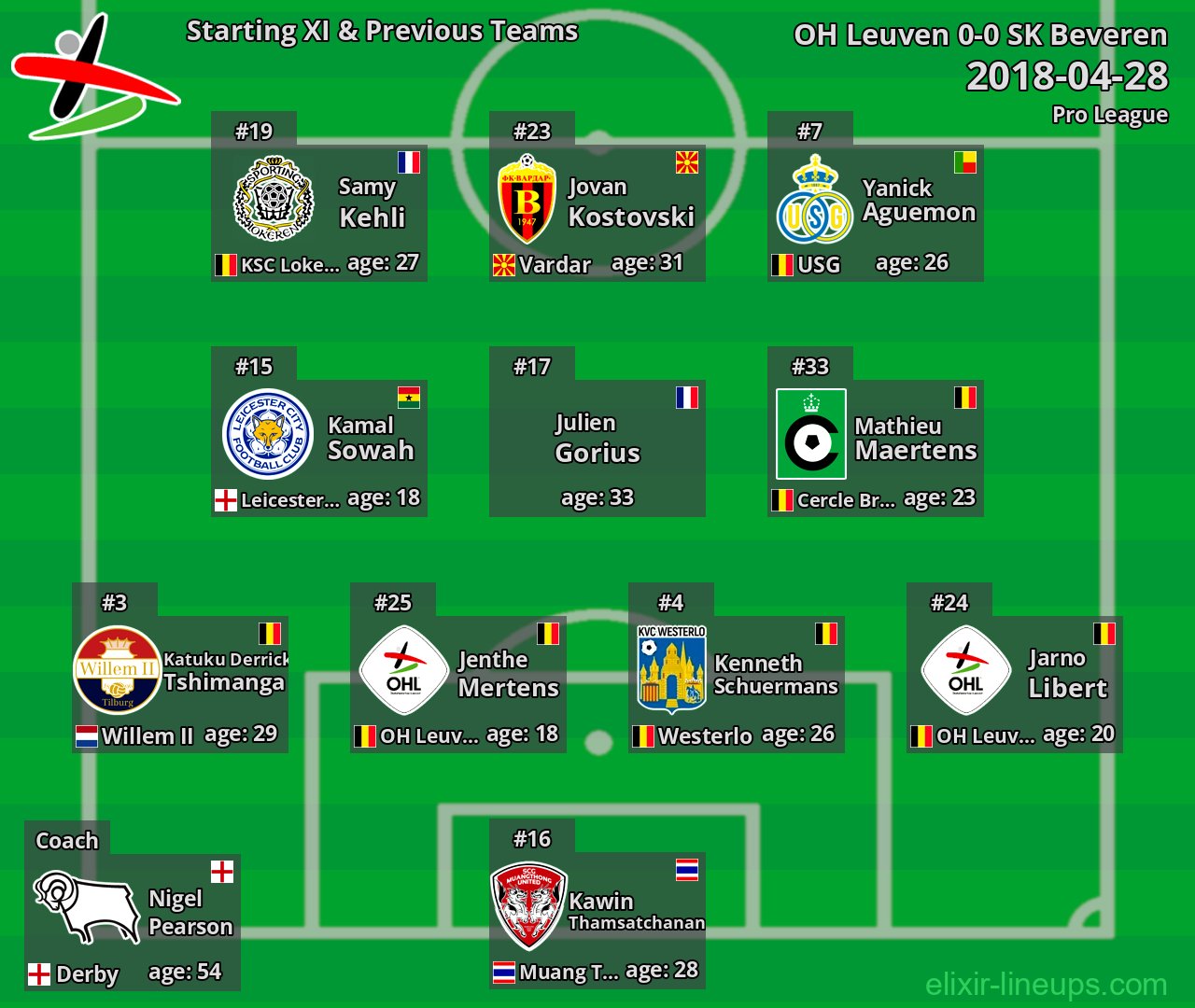 OH Leuven Starting XI & Previous Teams 2018-04-28