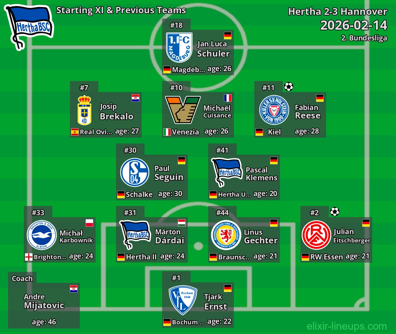 Hertha Starting XI & Previous Teams 2026-02-14