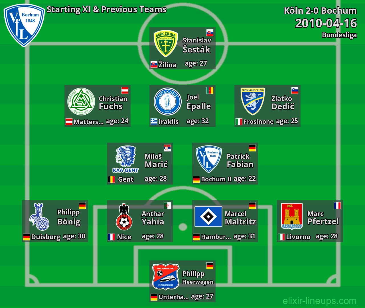 Bochum Starting XI & Previous Teams 2010-04-16